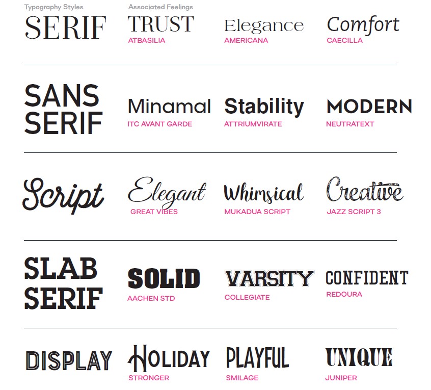 different types of font types