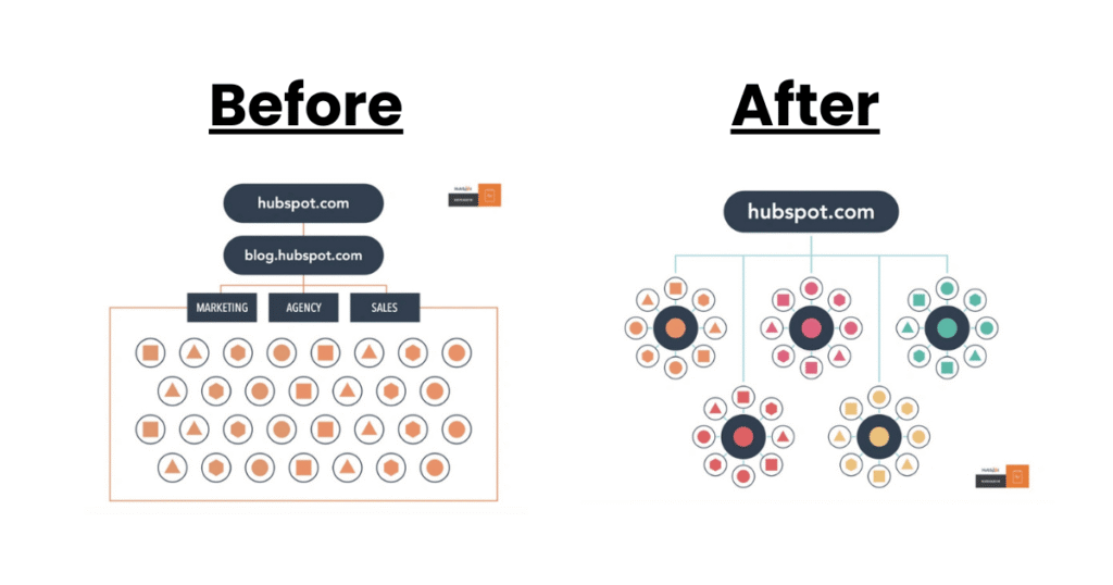 pillar pages representation